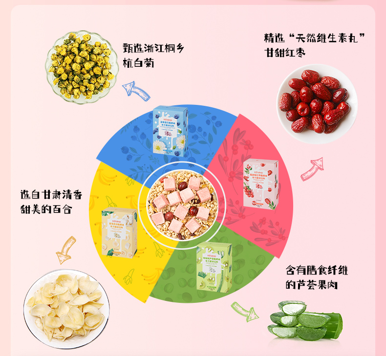 【拍两件】网红零食冻干酸奶果粒块两盒