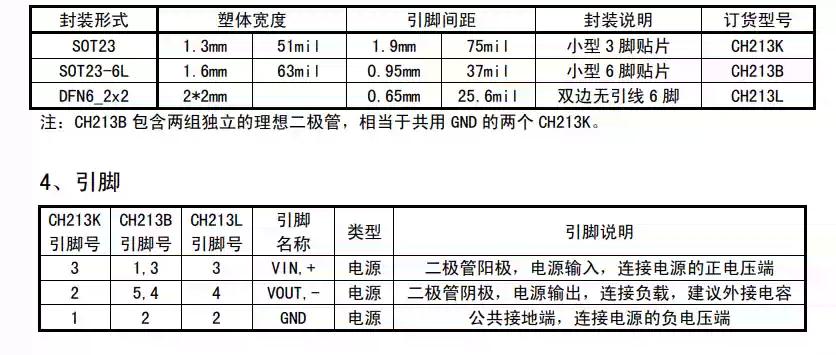 CH213 CH213K 低压降二极管芯片5V*0.5A 原装正品B L-淘宝Taobao | 天猫Tmall