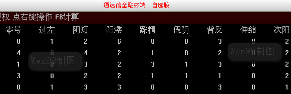 涨停基因清单副图和排序指标 <wbr>公式 <wbr>通达信 <wbr>股票（使用一年）