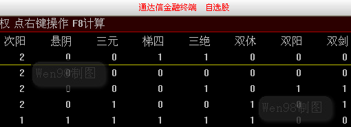 涨停基因清单副图和排序指标 <wbr>公式 <wbr>通达信 <wbr>股票（使用一年）