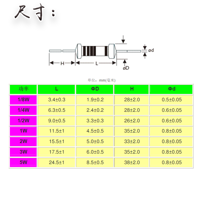 Резистор 0 36. 2w/1.6k резистор. R120 ohm 0.125 w. 1k 2w Resistor расшифровка. 2w/3k резистор расшифровка.