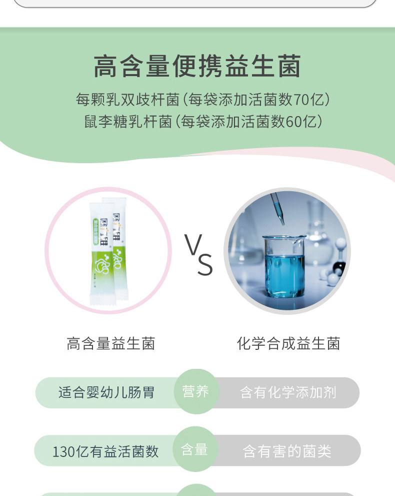 欧力维复合益生菌(图5)