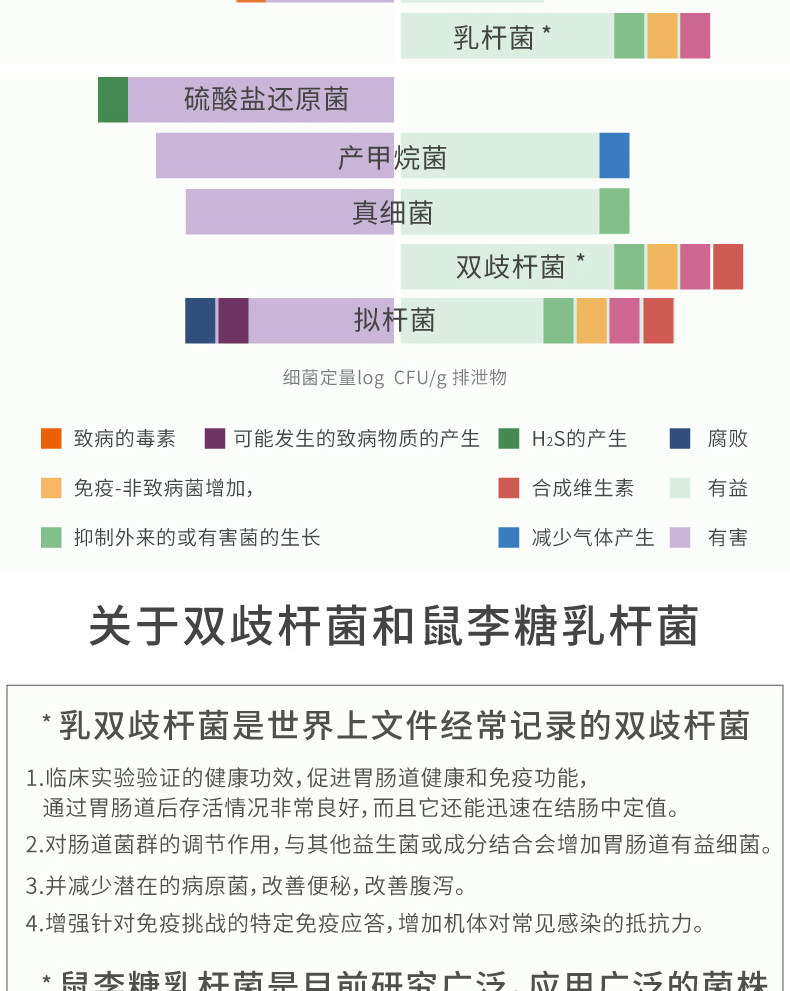 欧力维复合益生菌(图10)