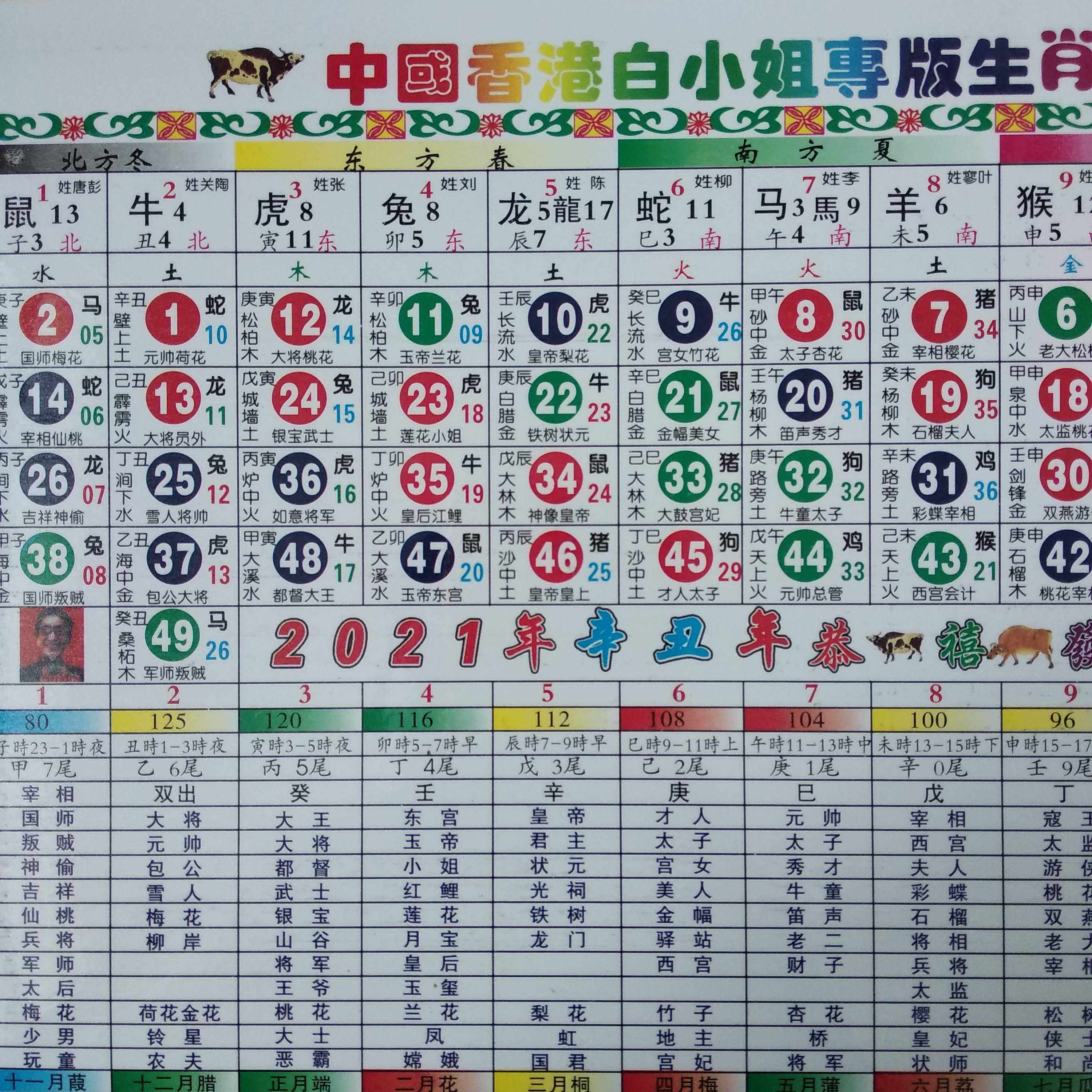 2021 Toto Zodiac zodiac card Hong Kong Taiwan Macau universal wave color five elements reference table