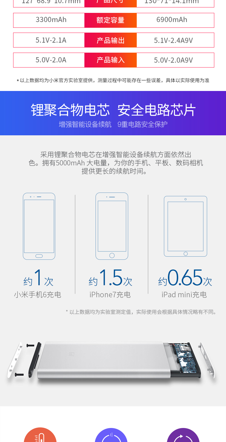 2 kê sản xuất điện thoại di động 5000 mA phí kho báu mỏng công suất lớn tablet cầm tay của Apple Universal Mobile 3 - Ngân hàng điện thoại di động sạc dự phòng samsung