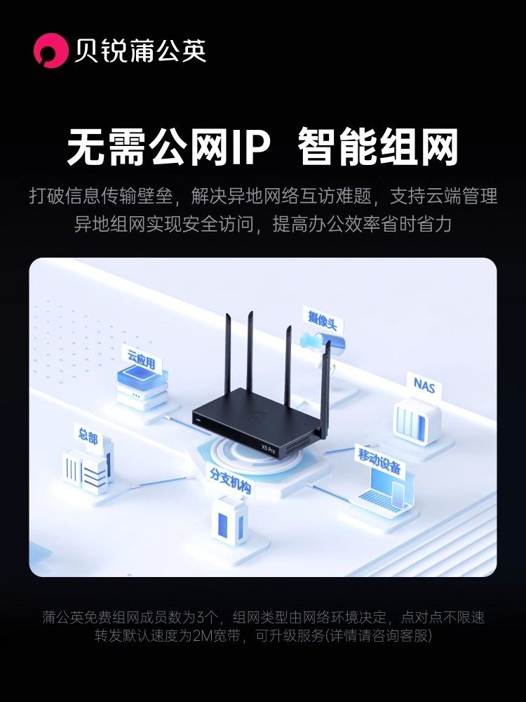 Dandelion X5Pro Router Gigabit Enterprise 2.5g Dual Wan Port Remote Networking 5g Wireless Wifi6 Internal and External Network Penetration Video Surveillance Remote Access Medical Insurance Nas Private Cloud Ax3000