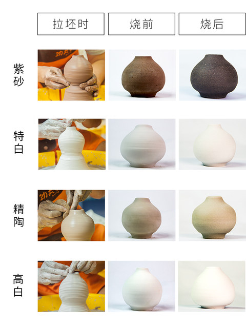 ເຄື່ອງປັ້ນດິນເຜົາ Taoba ສູງສີຂາວເຄື່ອງປັ້ນດິນເຜົາການບໍລິໂພກອຸປະກອນການບໍລິໂພກເຄື່ອງປັ້ນດິນເຜົາດິນເຜົາພິເສດເຄື່ອງປັ້ນດິນເຜົາຂາວພິເສດ porcelain clay 800g bagged pinch sculpture clay