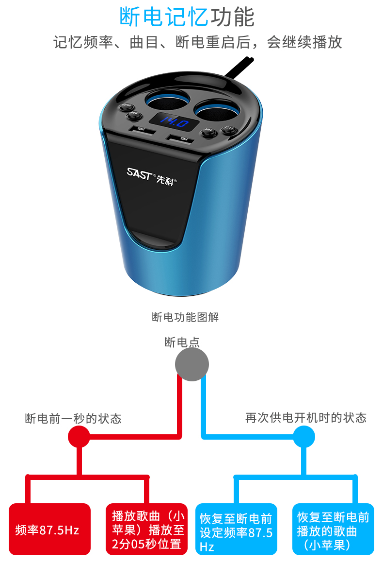 Yushchenko xe MP3 máy nghe nhạc xe hơi với điện thoại rảnh tay Bluetooth U đĩa nhạc lossless USB sạc thuốc lá bật lửa - Trình phát TV thông minh cục modem wifi