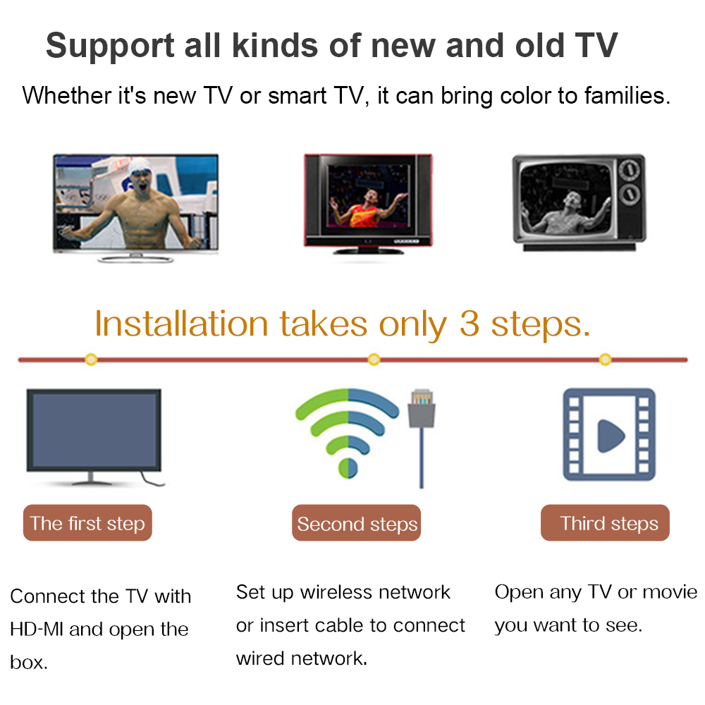 cục phát wifi fpt Nhà thông minh mới 4k TV box 64g mạng không dây HD mạng set-top 4G máy nghe nhạc wifi cứng modem cáp quang