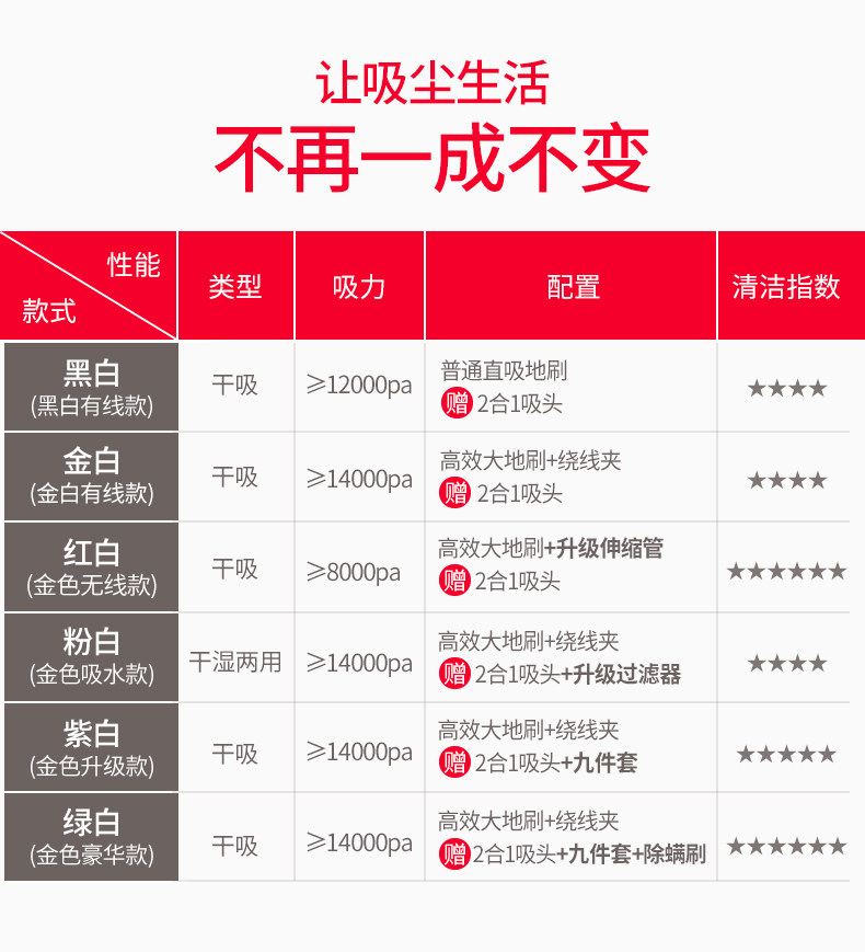 扬子 手持推杆两用吸尘器 有线 图1
