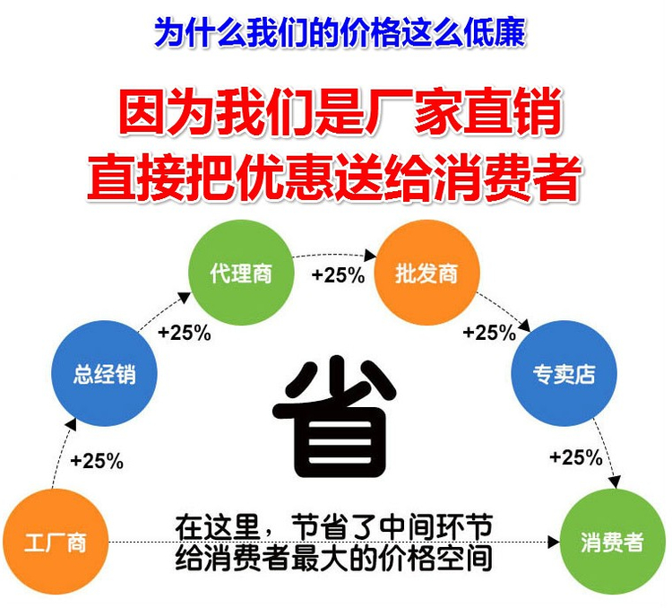 Trang phục khiêu vũ dân tộc thiểu số nam Liangshan Yi Miao Zhuang Tujia Gaoshan