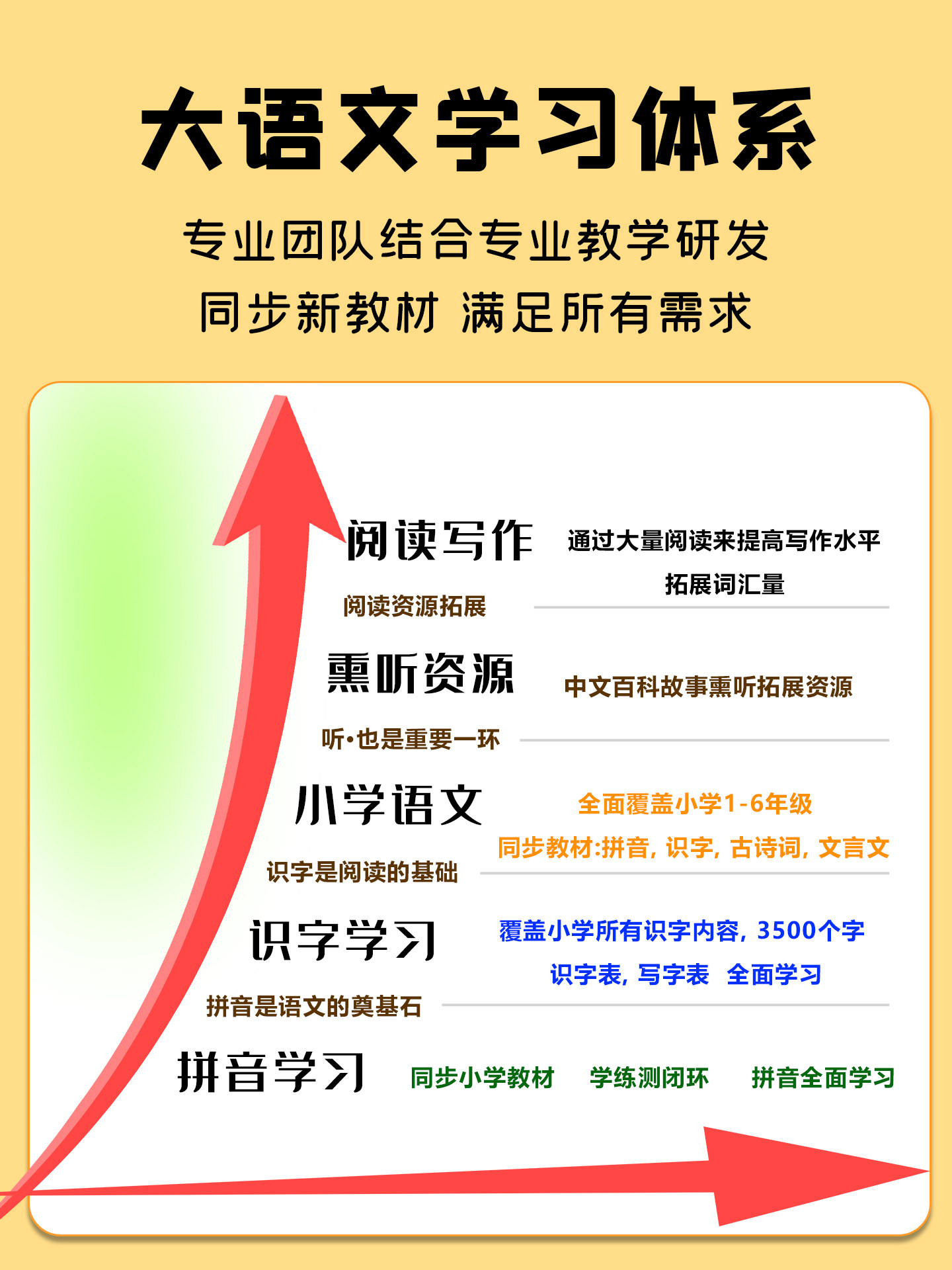 Haohuixue Elementary School Students' Chinese, Math, English, Pinyin, Literacy, Dictation Magic Device, Children's Gift Pocket Learning Machine