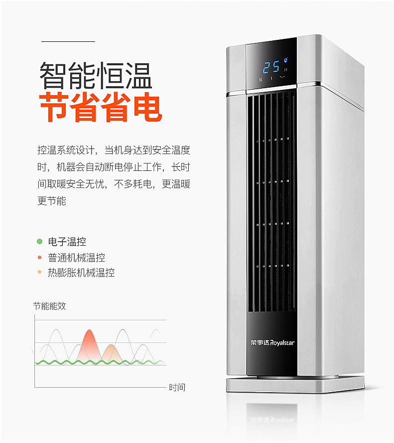 荣事达 TPC陶瓷发热 取暖器暖风机 2000w大功率 图10