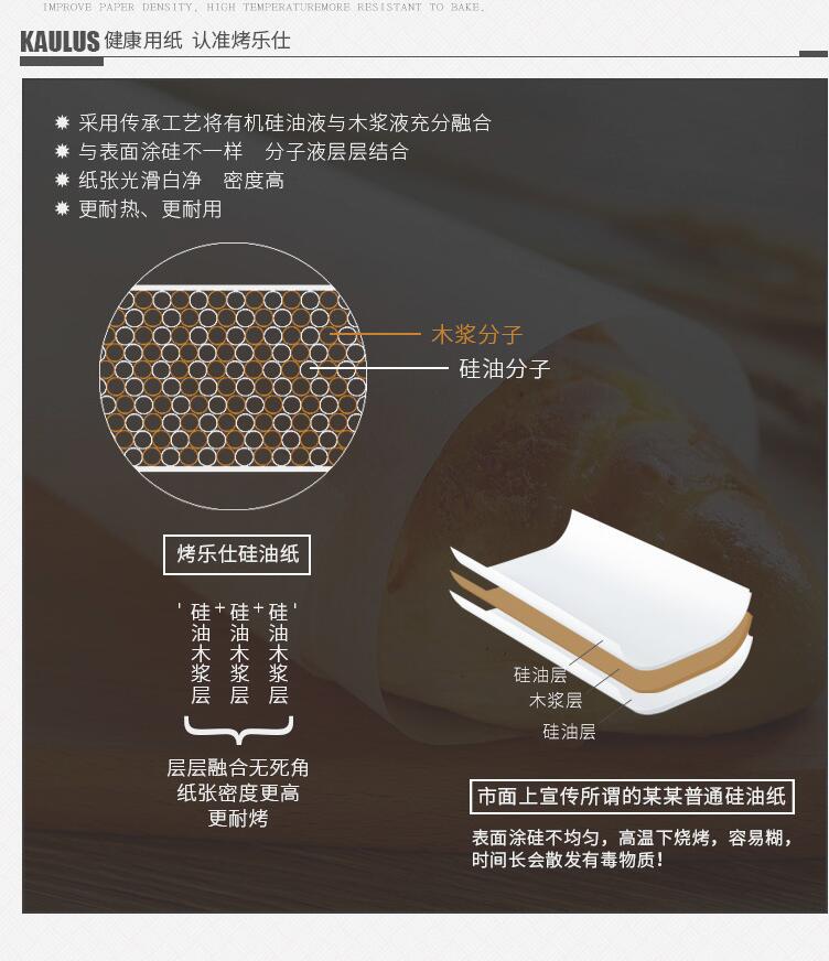 Ejiao Khuôn giấy dầu Giấy nướng dầu Giấy nướng Giấy nướng gia dụng Giấy điều hòa Lò nướng giấy Nhiệt độ cao 10m - Tự làm khuôn nướng khuôn bánh căn