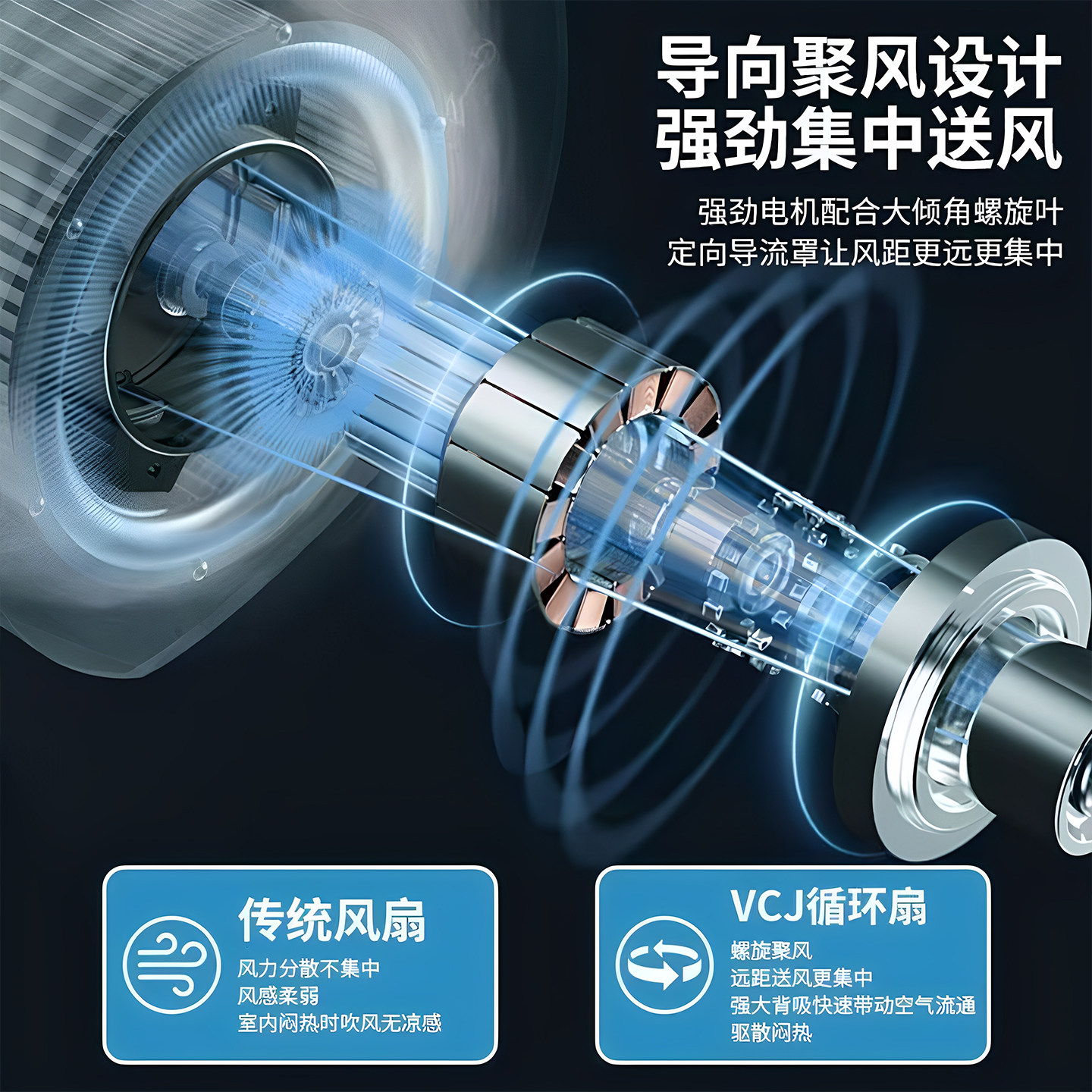 Desktop Air Circulation Fan, Ultra-Quiet, 2025 New Model, Suitable for Student Dormitories, Desktops, and Offices, Small Electric Fan