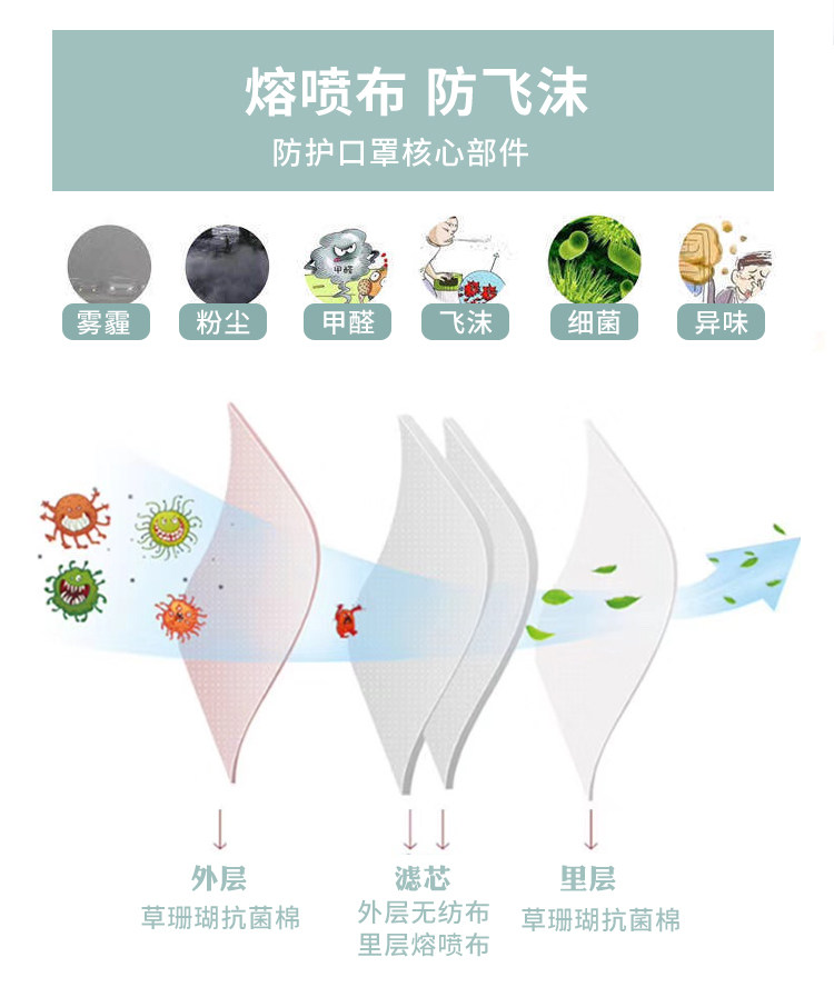 贝贝暄 儿童/成人 抗菌防尘口罩 +熔喷布可换滤芯 10片 图4