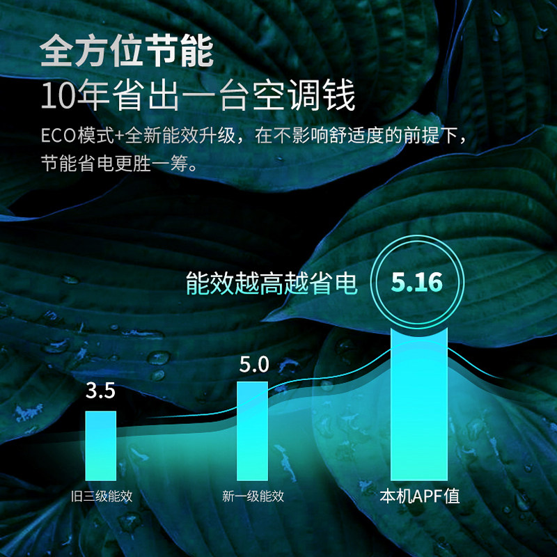 Chigo Air Conditioner for Home Use, Wall-Mounted, Large 1.5 Hp, 2 Hp, Inverter, Cooling and Heating, First-Class Energy Efficiency, Wall-Mounted, Official Flagship Store, Genuine Product