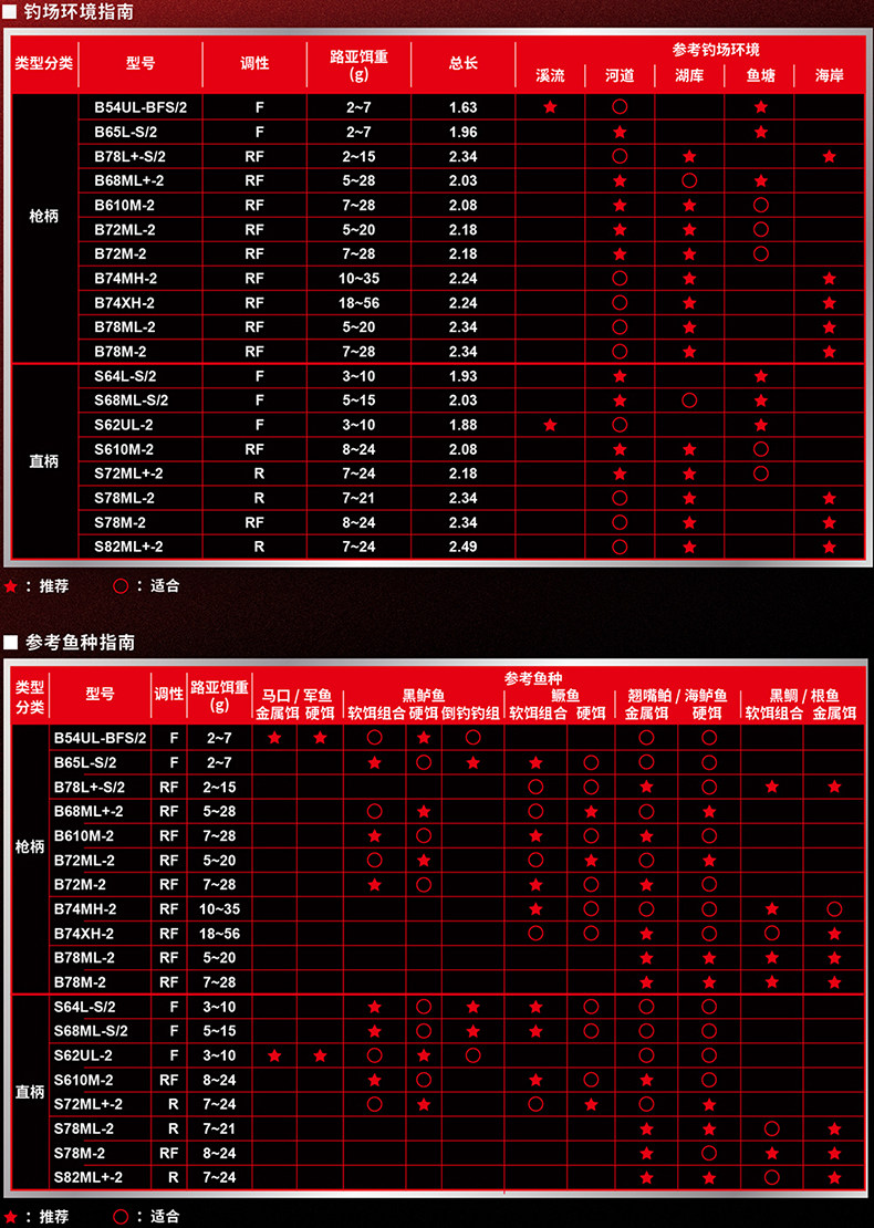 Дорожные суб -полюсный 22新款shimano禧玛诺majestic xt玛杰仕路亚竿马杰士泛用远投单竿