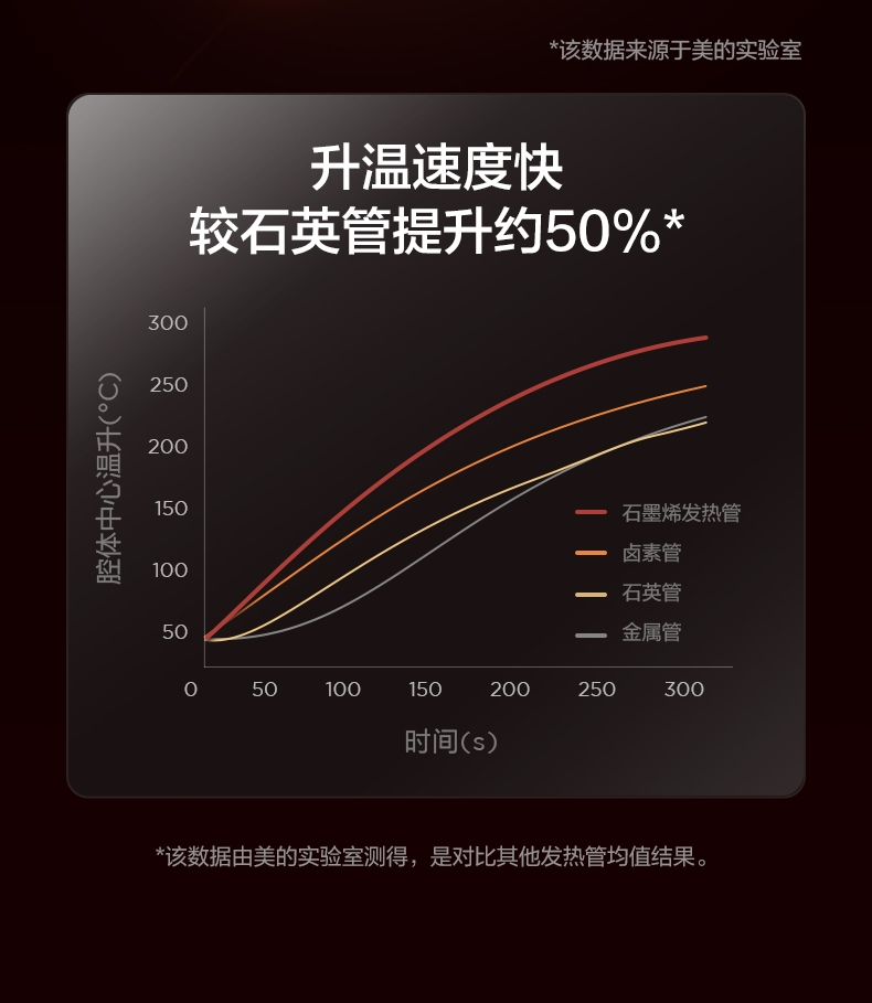 美的 石墨烯无烟照烧炉 无烟烤串 图10