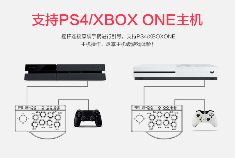 Lai Shida arcade rocker King of Fighters 97 máy tính bảng điều khiển trò chơi USB không chậm trễ PS4 TV chiến đấu Street Fighter - Cần điều khiển tay cầm chơi game pc