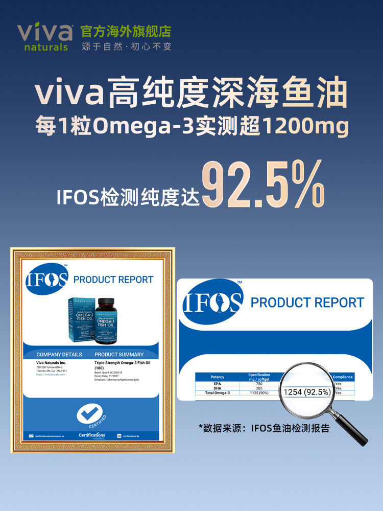 美国进口 Viva Naturals 91% Omega-3三倍深海鱼油软胶囊(含DPA) 180粒 88VIP会员折后￥359.33包邮包税