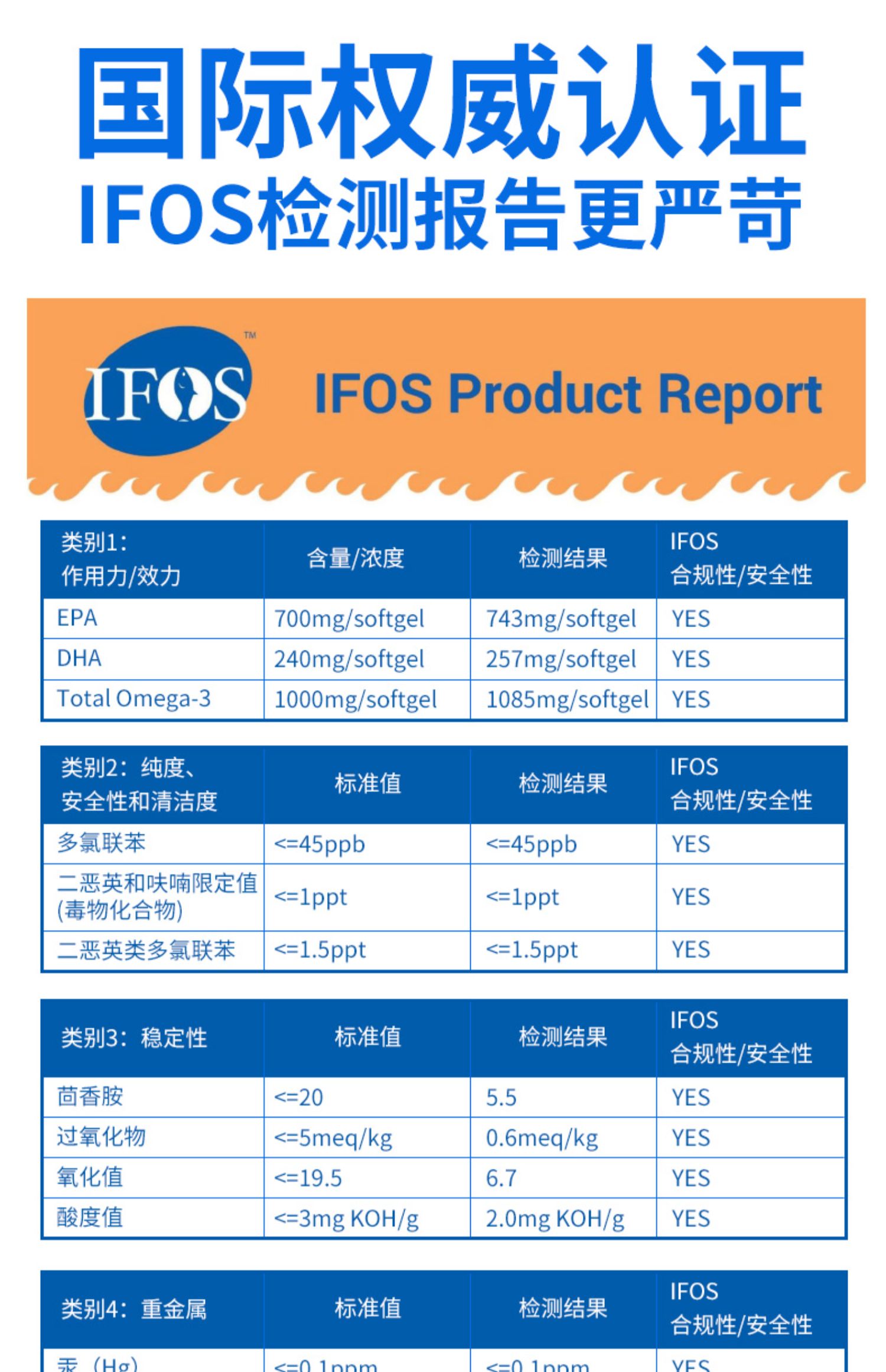 Viva美国进口成人深海鱼油软胶囊180粒