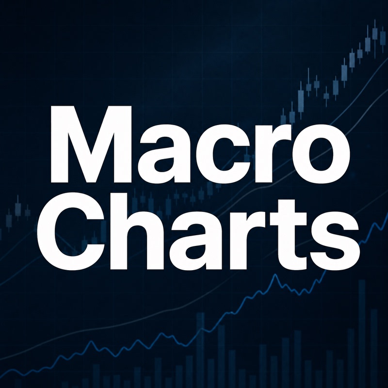 Macro Chart Subscription Chat Room Synchronization with Zero Delay Real-Time Synchronization of Website Browsing