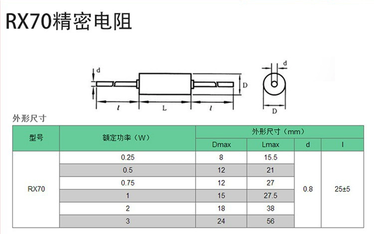 RX70-E độ chính xác cao nhiệt độ thấp trôi dụng cụ lấy mẫu điện trở chính xác 0.25W0.5W1W2W3W250RL Châu Âu