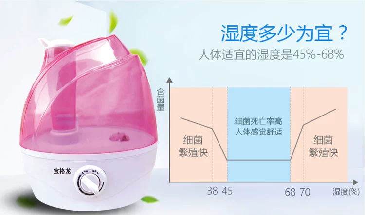 Máy tạo độ ẩm phòng ngủ câm công suất lớn văn phòng thanh lọc không khí phụ nữ mang thai máy điều hòa không khí mini