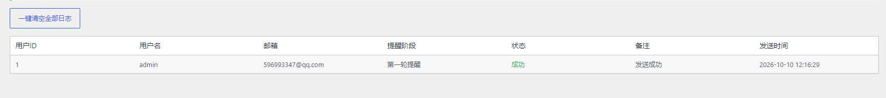 挽回流失会员！WordPress 用户沉睡邮件提醒功能-比子博客