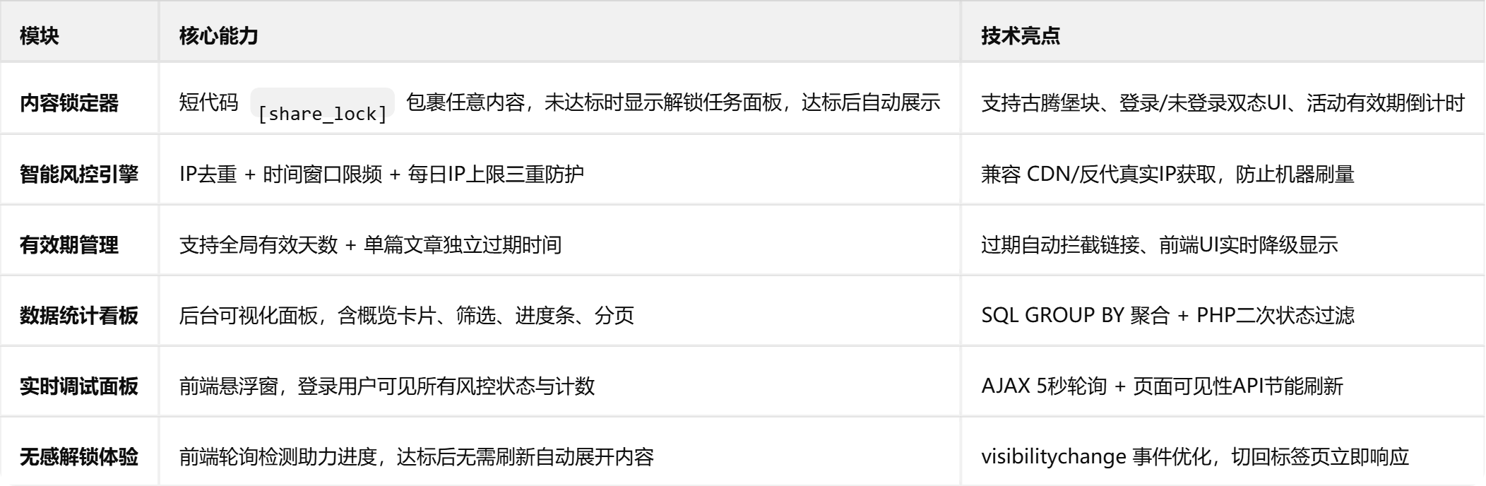 子比主题 — 引流分享助力功能-比子博客