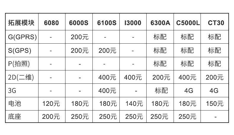 Thiết bị đầu cuối cầm tay Youboxun i6100S Máy thu thập dữ liệu PDA một / hai chiều Máy đếm mã vạch không dây Win kho6.0 ra khỏi kho di động - Thiết bị mua / quét mã vạch