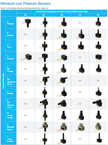 Brand new original fit 24PCEFB2G Pressure Sensor Honeywell Honeywell Authorized Agent Technical Support