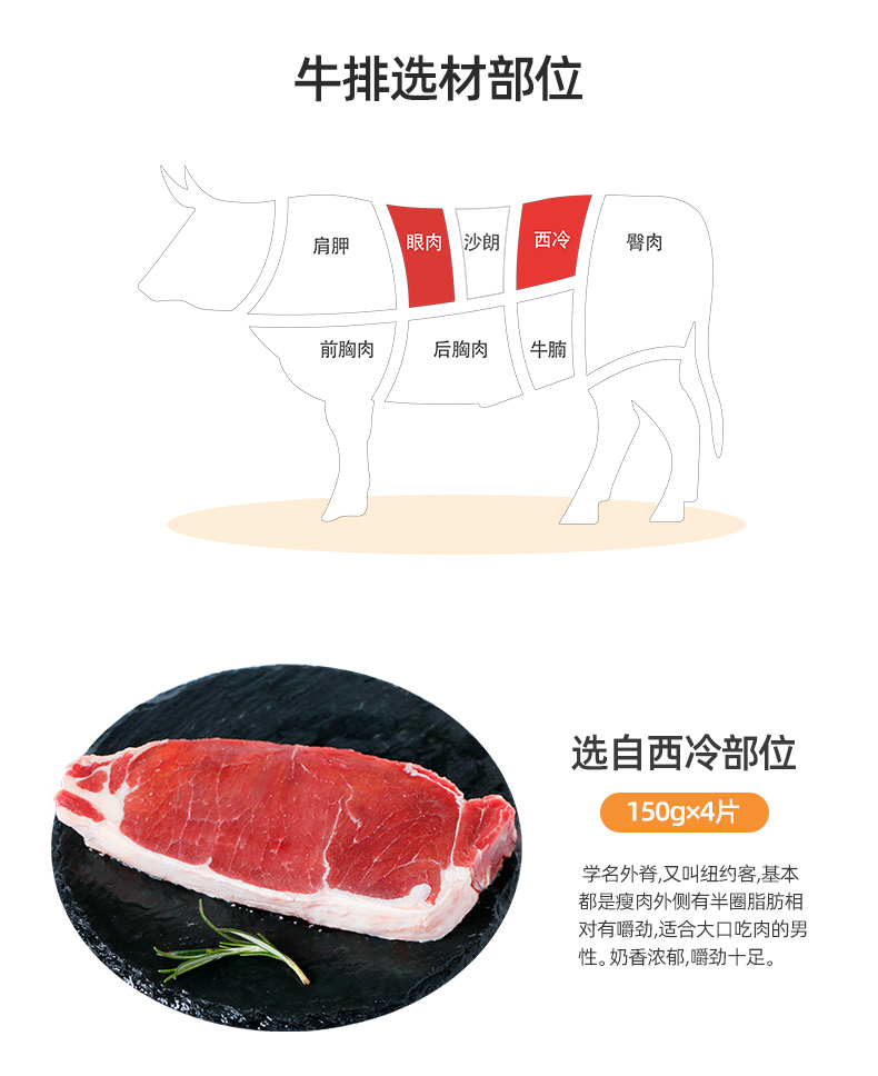 如意三宝 澳洲进口 整切牛排 8片厚切 单片150g 共1200g 图5