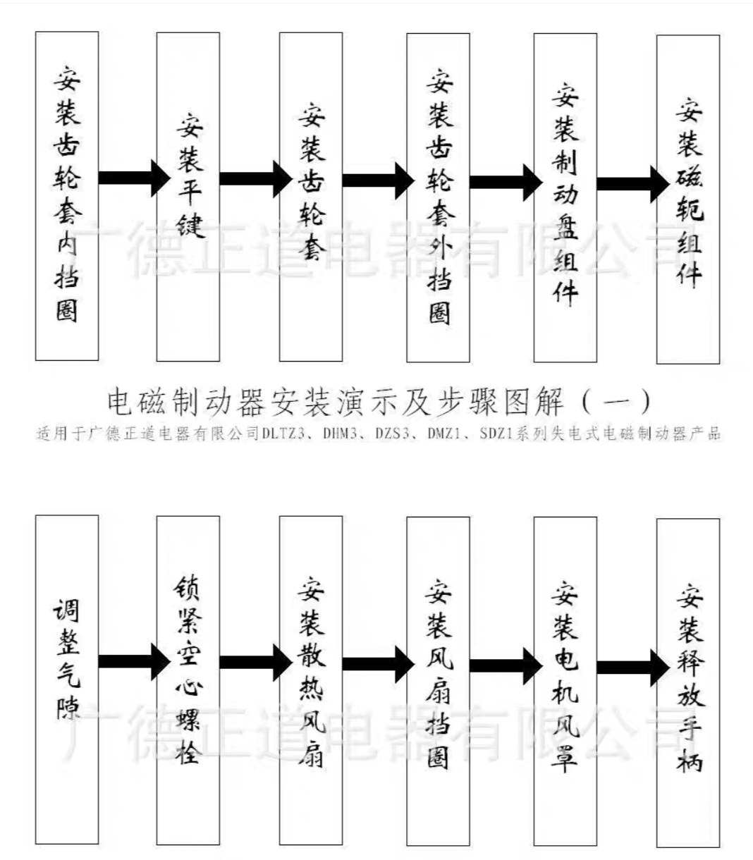 Тормоза 伦茨替代bfk458-06e/08e/10e/12e/14e/16e/18e/20e/25e电磁制动器