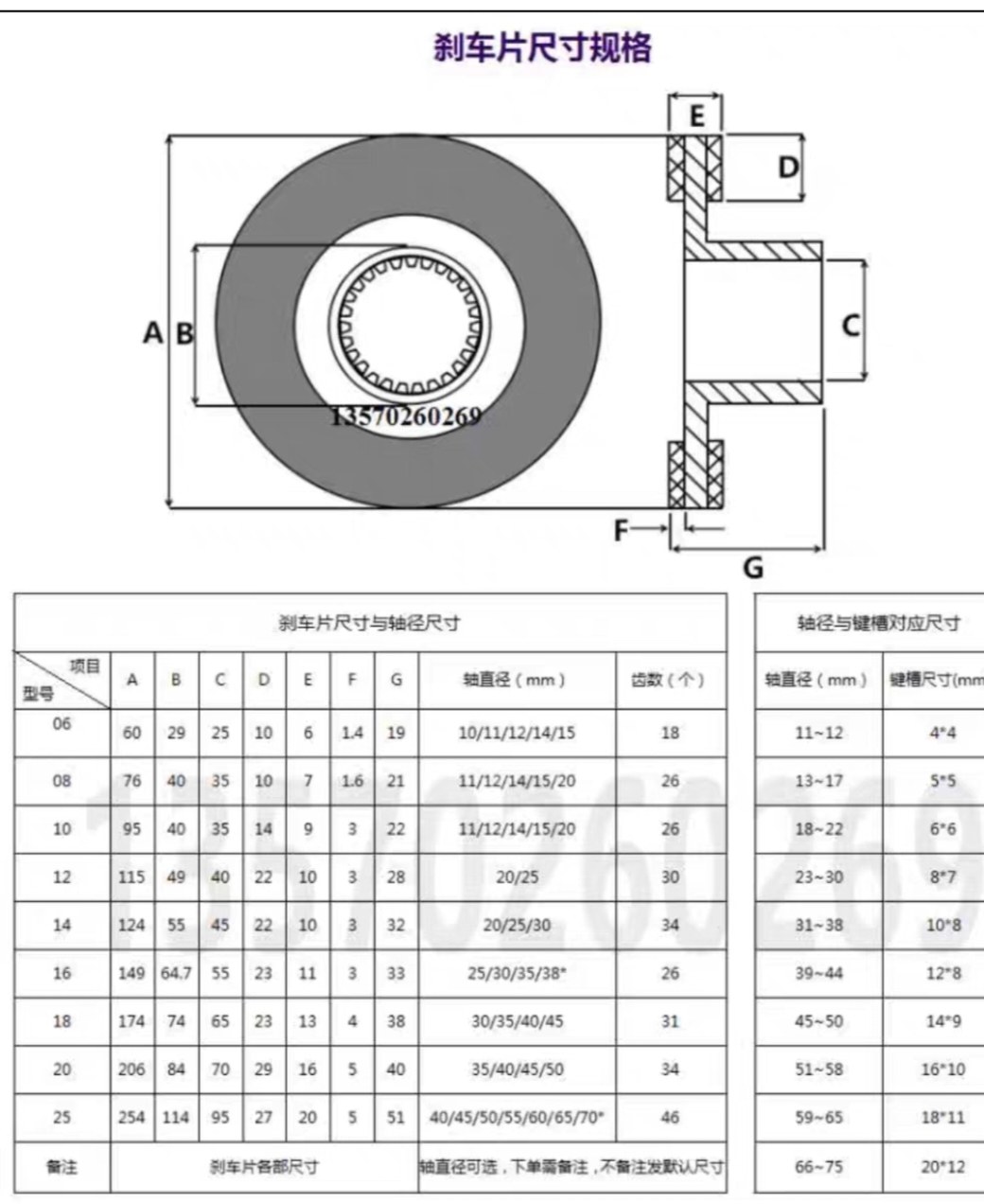 Тормоза 伦茨替代bfk458-06e/08e/10e/12e/14e/16e/18e/20e/25e电磁制动器