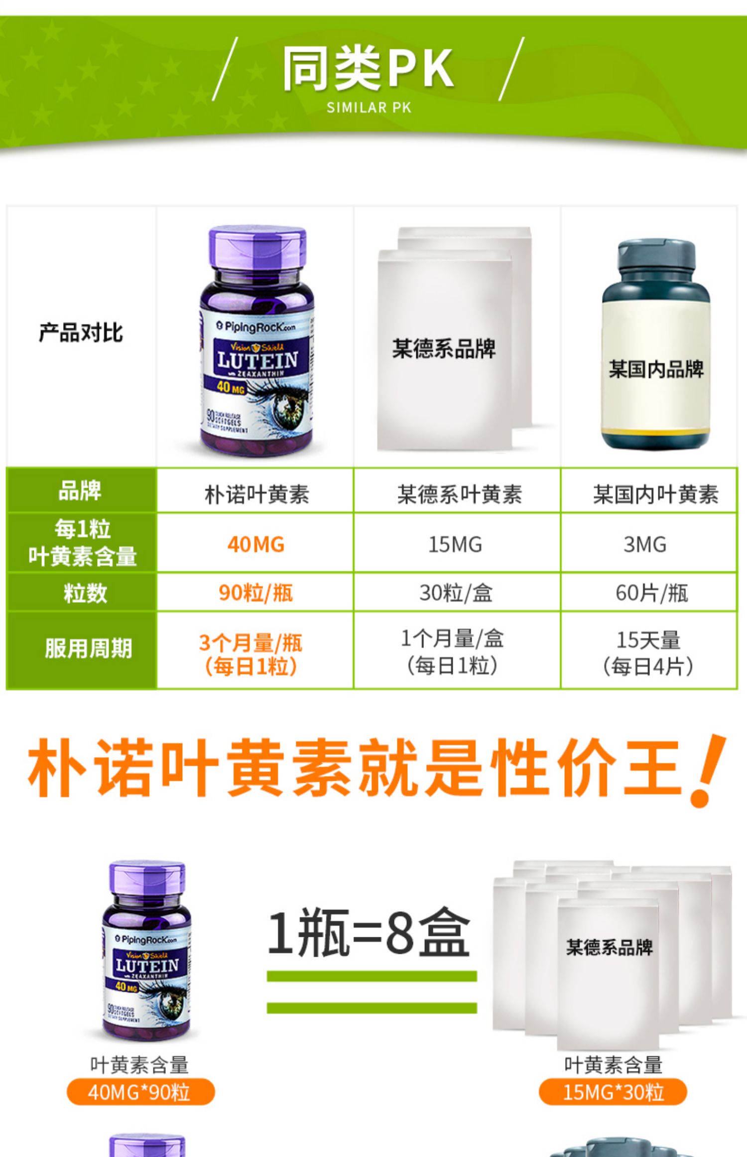 Viên nang flavonoid Mỹ 40mg90 viên thanh thiếu niên chăm sóc mắt bằng sáng chế sản phẩm chăm sóc sức khỏe sản phẩm thuốc không phải quả việt quất - Thức ăn bổ sung dinh dưỡng viên uống vitamin tổng hợp