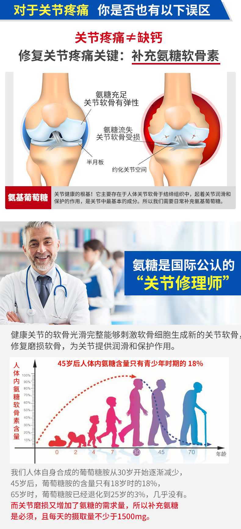 美国 PipingRock 三倍氨糖软骨素 300粒/瓶 修复关节问题 图5