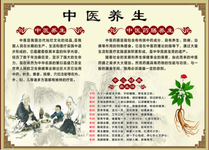 中医养生 中医养