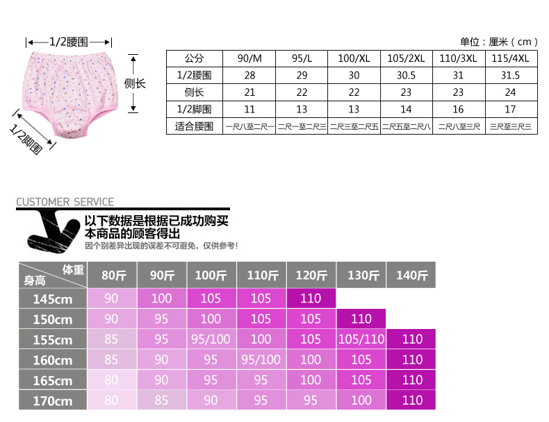 Quần lót nữ trung niên và trung niên cotton mẹ tóm tắt cotton cao eo XL quần short lỏng đồ lót mỏng quan lot nam cap cao
