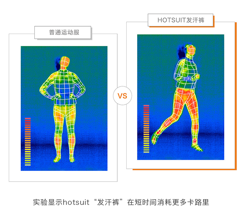 HOTSUIT Quần mồ hôi bùng nổ Phụ nữ mùa thu Quần mồ hôi mới Mồ hôi đổ mồ hôi Chạy thể thao Quần dài - Quần thể thao quần short the thao nữ adidas