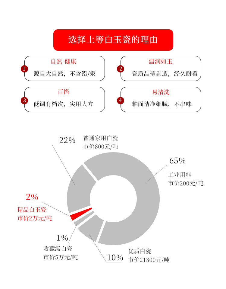 Ликер Cup 【送长辈领导】中式高档白酒杯分酒器套装家用羊脂玉清酒一口酒具 Maxiusi