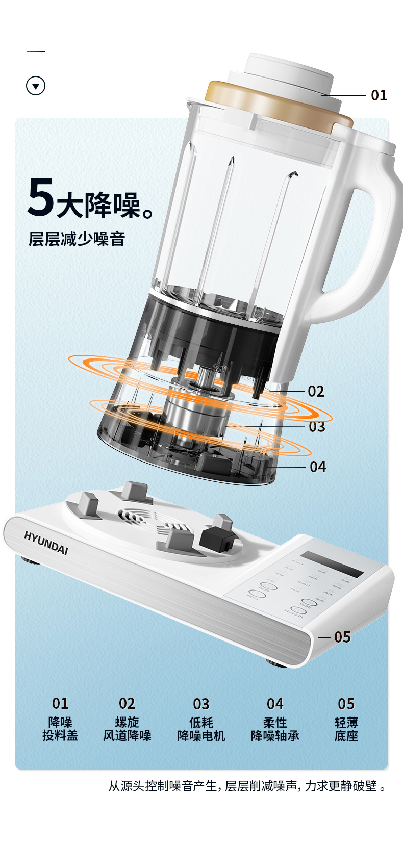 韩国现代 二合一 轻薄静音破壁机料理机 1.75L 图4