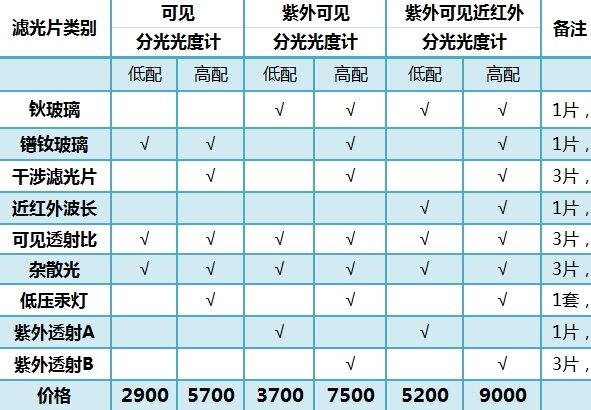 分光光度计各类标准器导购页