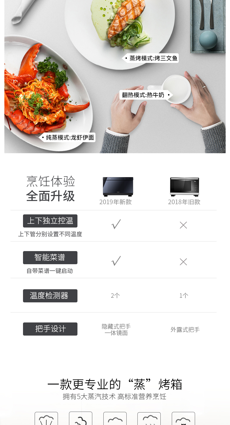 惠而浦 WTO-CS262T 蒸烤一体机 台式 图6