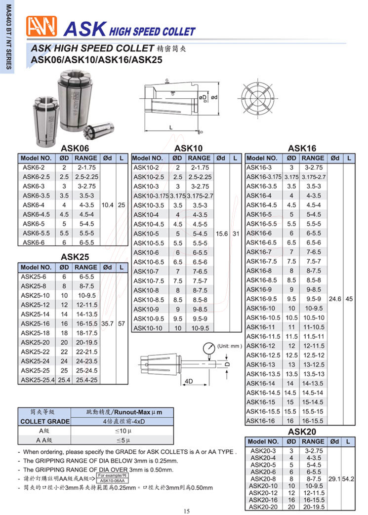 Taiwan's Anwei High Precision Clip ASK6 10 13 16 20