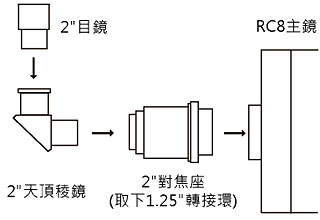 Kính viễn vọng tái hợp siêu tốc GSO 8 F8 RC8 - Kính viễn vọng / Kính / Kính ngoài trời ống nhòm nikula