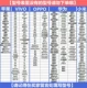 [Apple Huawei Vivo Oppo Table], если вы нажмете перед заказом, пожалуйста, проверьте, если вам не нужно отметить
