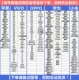 [Vivo Apple Oppo Huawei Xiaomi Table] Если вы нажмете перед заказом, проверьте, если вам не нужно отметить