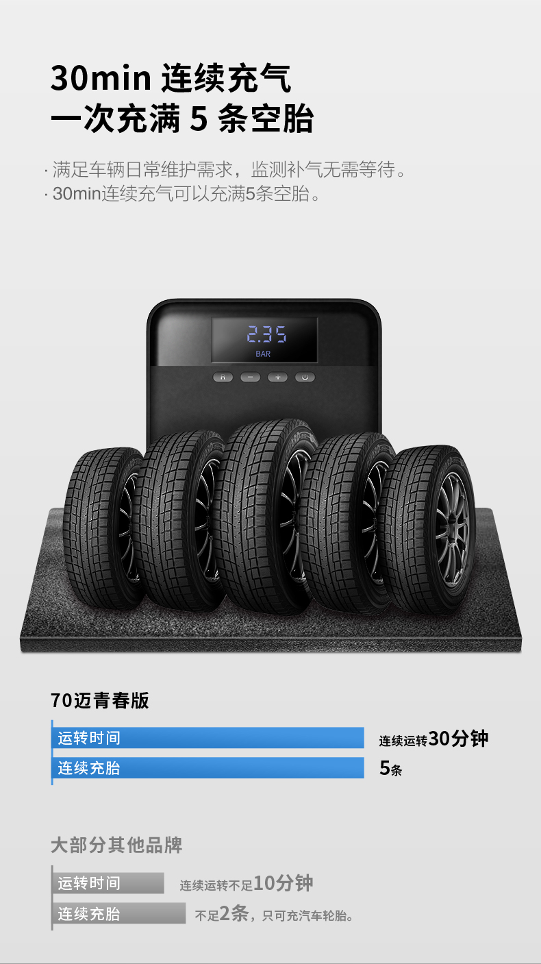 70迈 小型车载充气泵 12V供电 图3